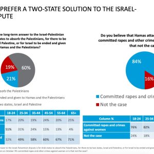 Colossal Failure of the Jewish Establishment